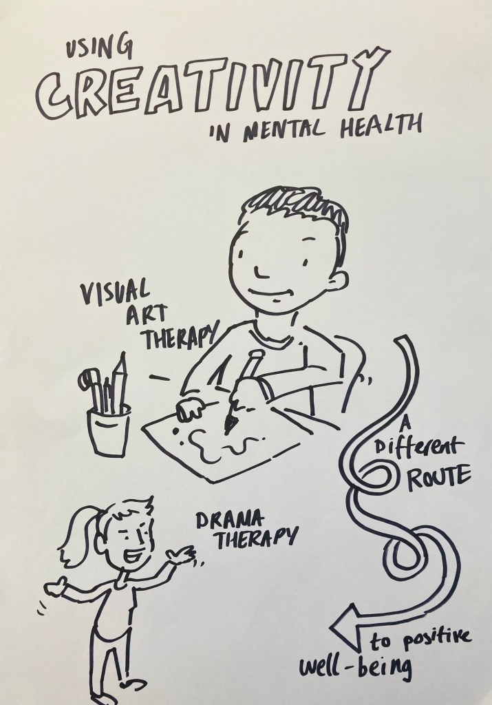 Illustration of a young person drawing on paper, depicting visual art therapy. Another young person is illustrated waving their arms, depicting drama therapy. A looping arrow labelled "a different route" leads to the words "to positive well-being". 